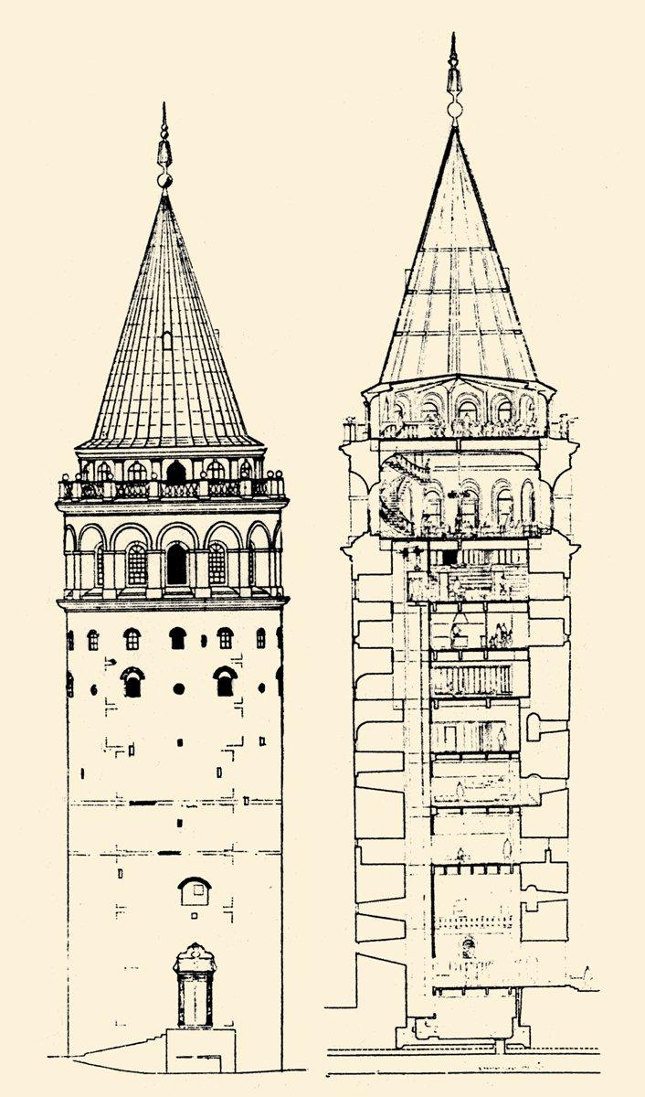 Galata Kulesi’nin bugünkü biçimi ile restorasyon projesi