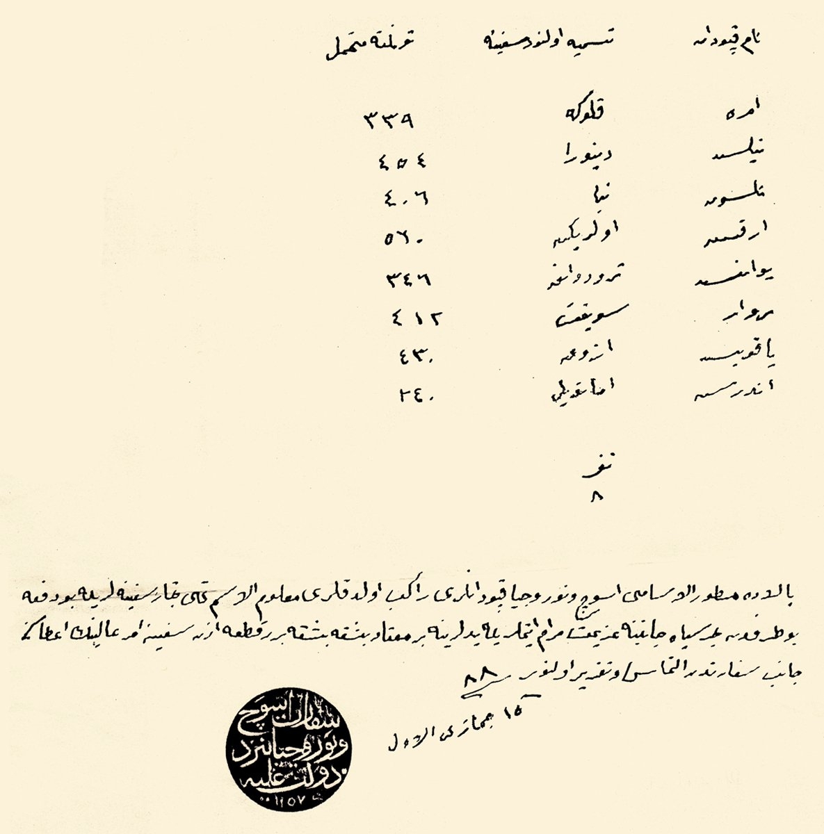 İsveç-Norveç Birleşik Krallığı’nın İstanbul’daki elçisi tarafından düzenlenen izn-i sefîne talebi (BA, Cevdet-Hariciye, nr. 5361)