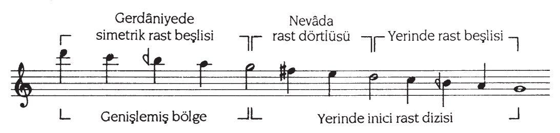 Gerdâniye makamının genişlemesi