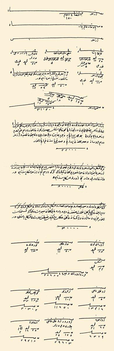 Kanûnî Sultan Süleyman dönemi başlarında İzmir’in mahallelerini ve vergi gelirlerini gösteren kayıt (BA, TD, nr. 166, s. 392)