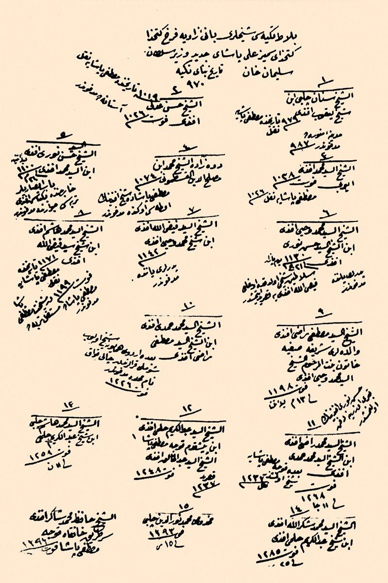 Mehmed Şükrü’nün İstanbul Hankahları Meşâyihi adlı eserinden bir sayfa (İstanbul Belediyesi Atatürk Kitaplığı, Muallim Cevdet, nr. 75, vr. 3a)