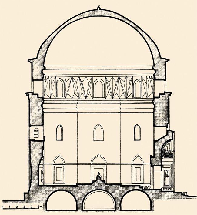 Yeşiltürbe’nin kesiti