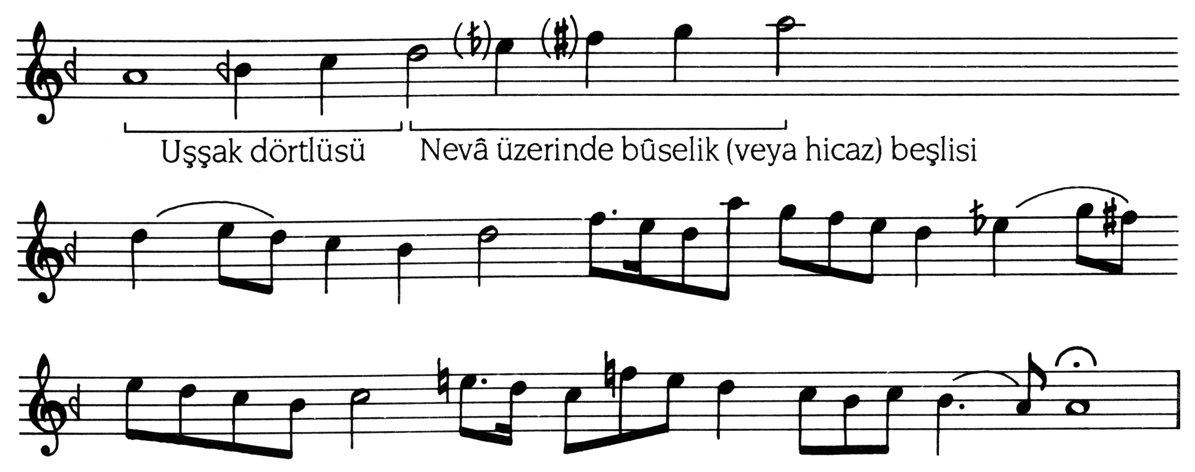 Bayatî makamı dizisi ve seyir örneği