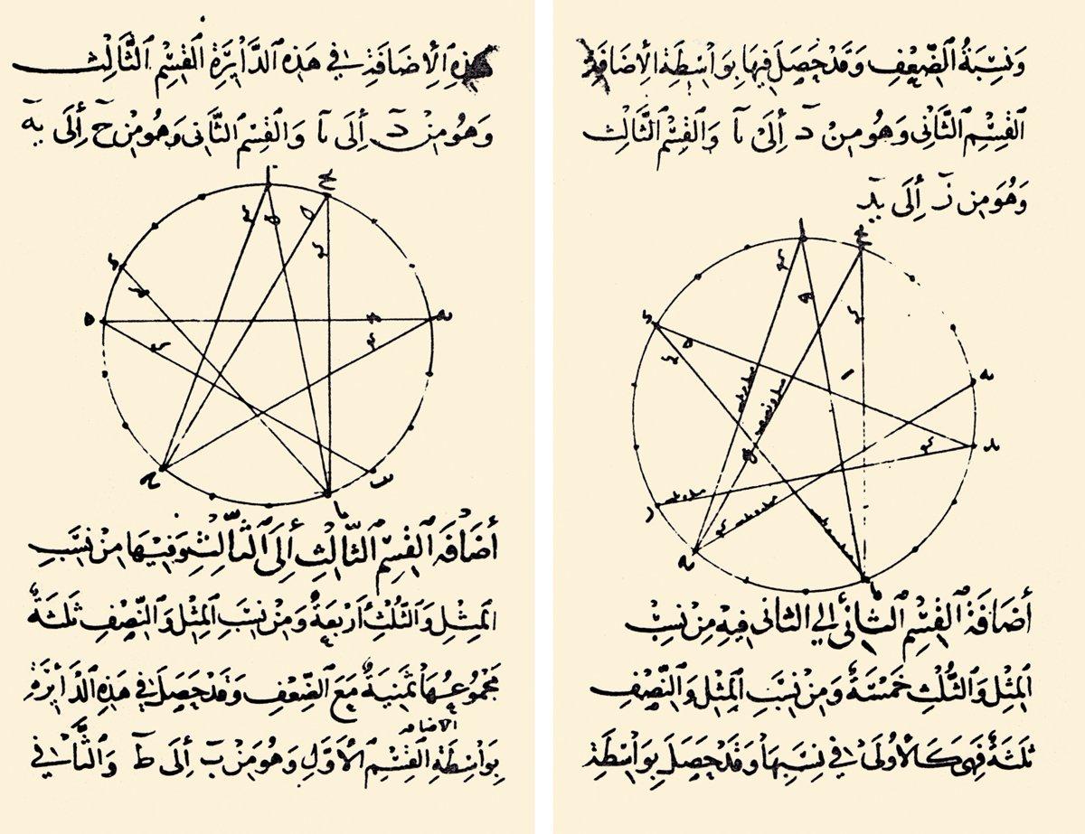 Kitâbü’l-Edvâr’dan iki sayfa (Nuruosmaniye Ktp., nr. 3653/1, vr. 14b-15a)