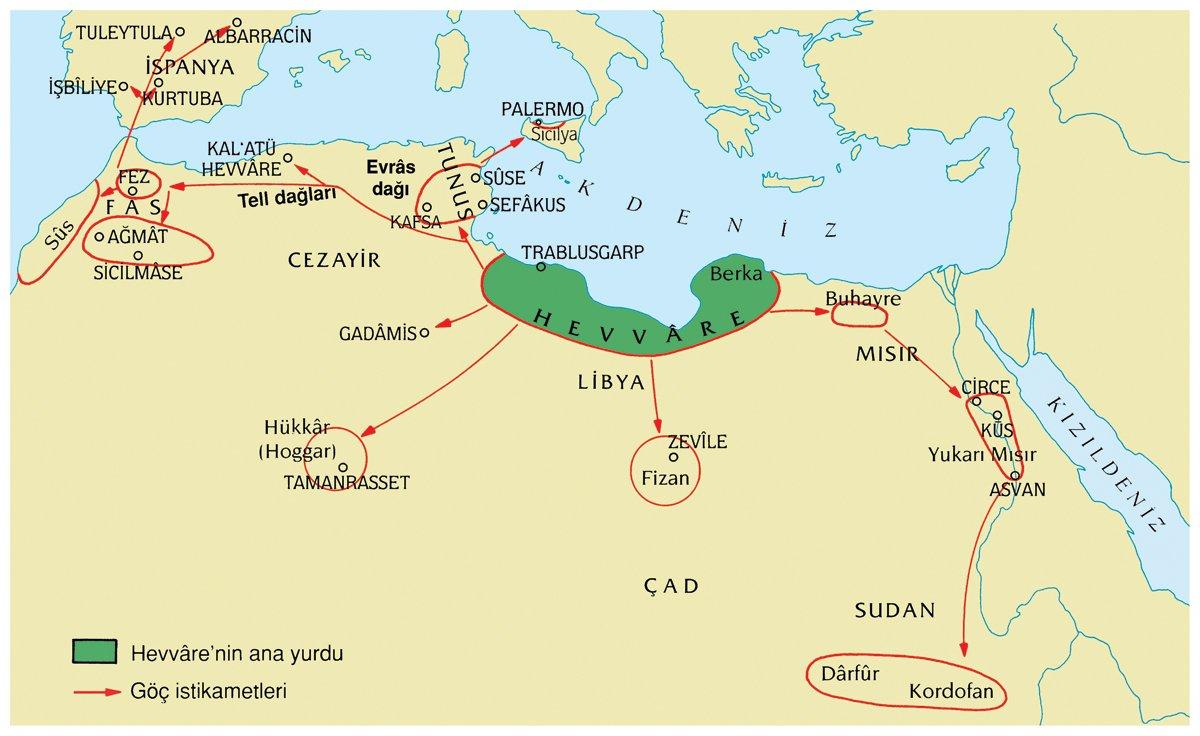 Hevvâre