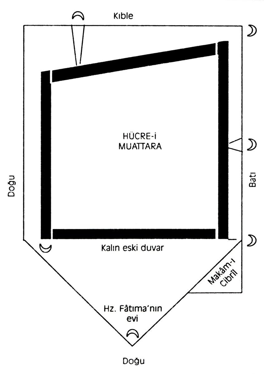 Hücre-i saâdetin planı (Mir’âtü’l-Haremeyn, II, 537)