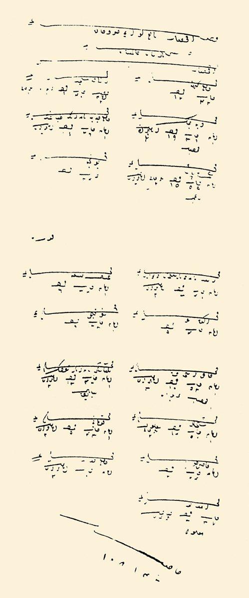 XVI. yüzyıl başlarında Anadolu Eyâleti İcmal Defteri’ndeki Akhisar’ın mahallelerini gösteren bir sayfa (BA, TD, nr. 166, s. 356)