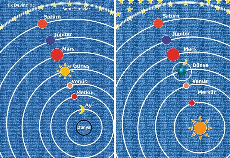 Batlamyus ve Copernicus’un evren modelleri