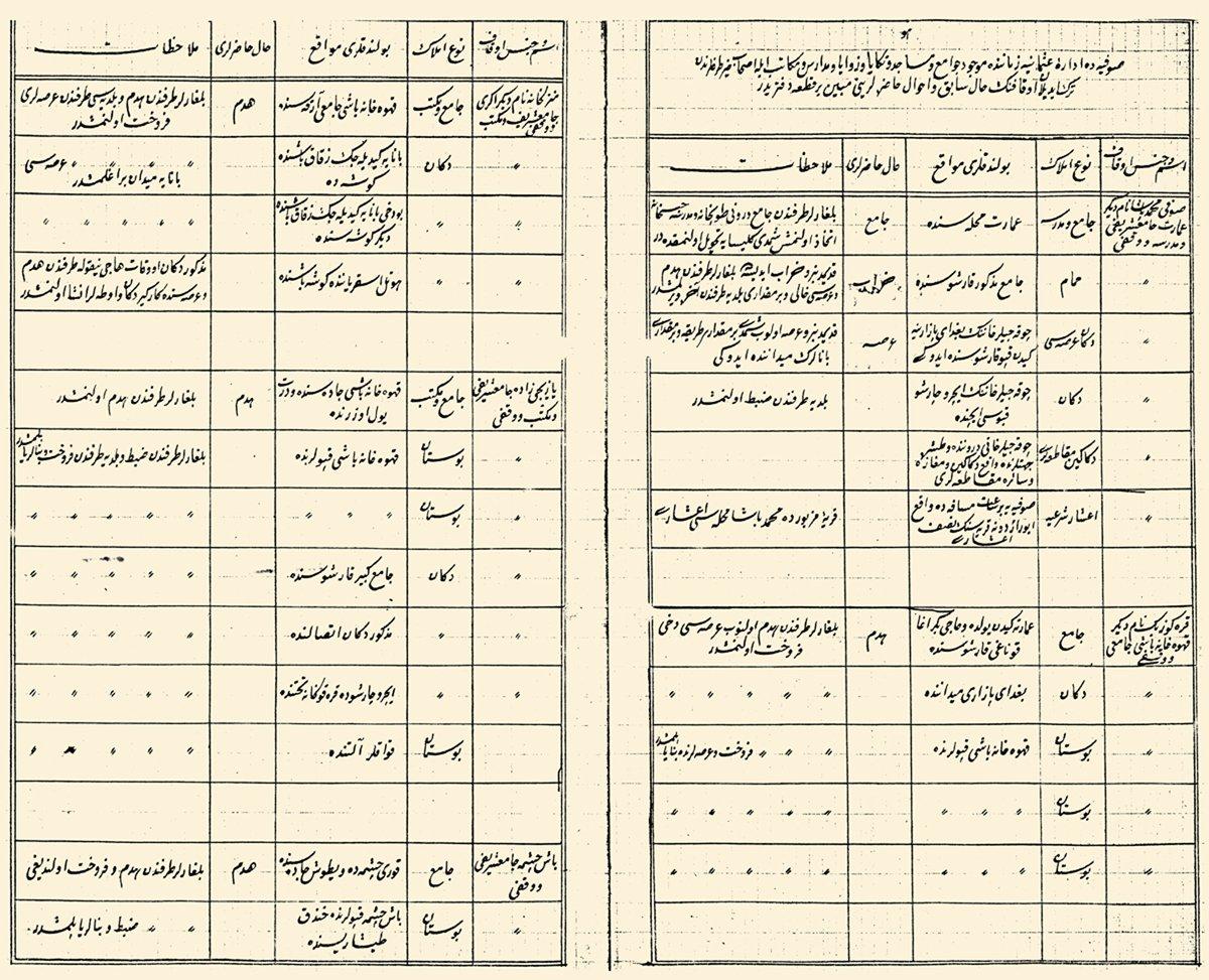Sofya’daki Osmanlı vakıflarına yapılan tahribatı gösteren 1320 (1902) tarihli listenin ilk iki sayfası (BA, Yıldız Tasnifi, Ks. Ç-1, Evr. 121-127,Zrf. 53, Kar. 136)