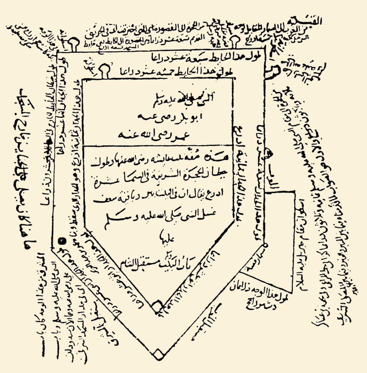 Semhûdî’ye göre hücre-i saâdetin planı (Vefâʾü’l-vefâʾ, II, 563)