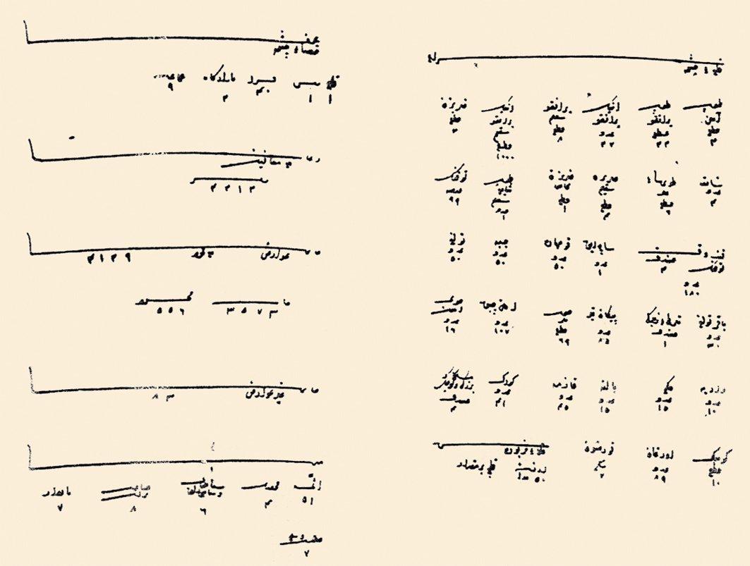 Çeşme Kalesi’ndeki silâh ve malzemelerle kazanın toplam nüfusunu ve köy sayısını gösteren bir belge (BA, TD, nr. 166, s. 407-408)