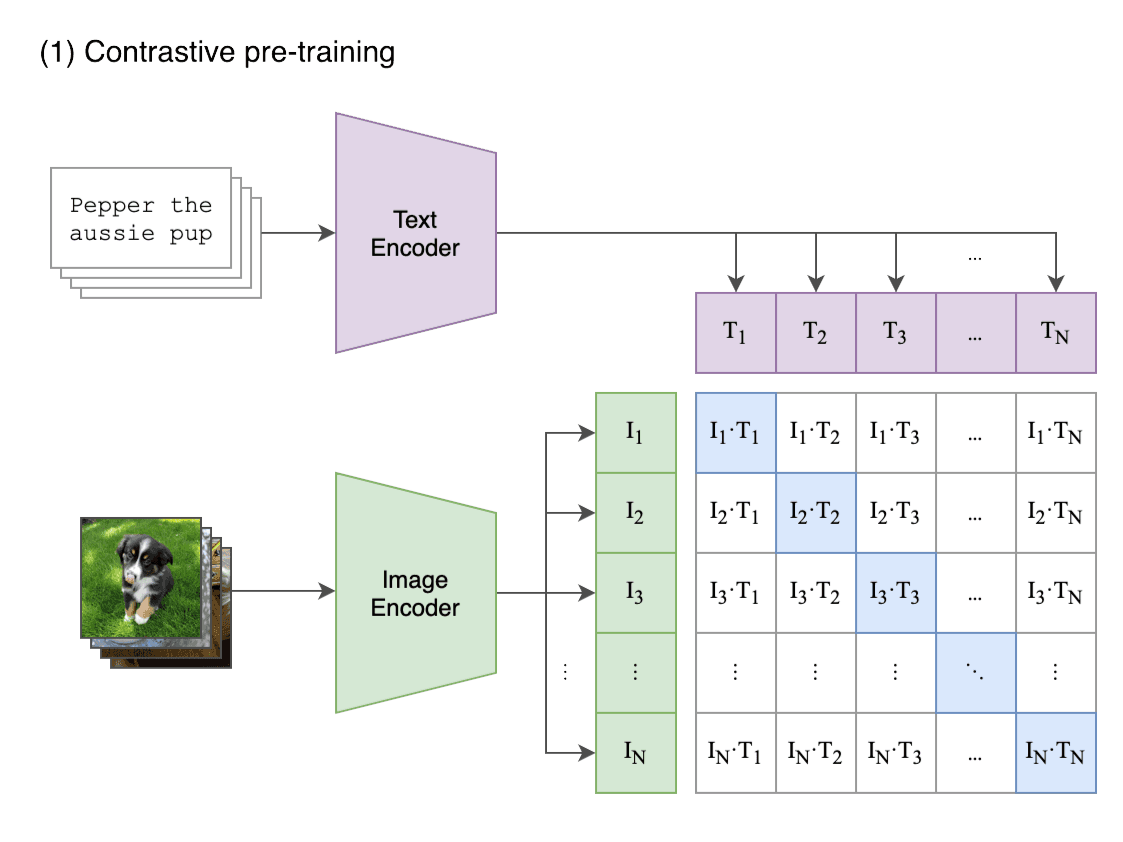 Contrastive_Language-Image_Pretraining_Cropped.png