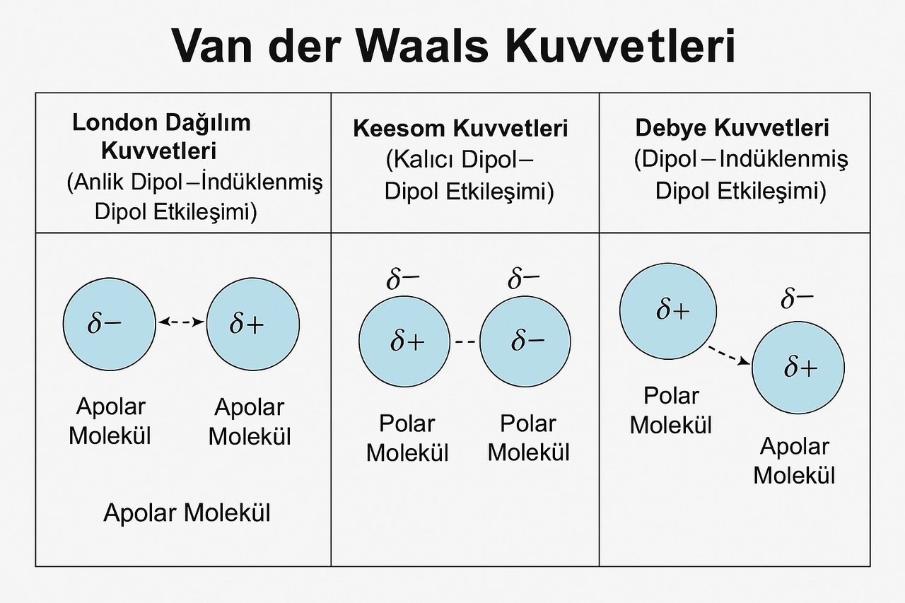 Van der Waals kuvvetleri.jpeg