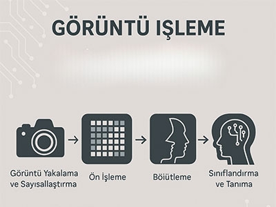 goruntuIsleme-kapak.jpg