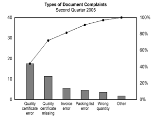 cause-analysis-tools-paret.gif