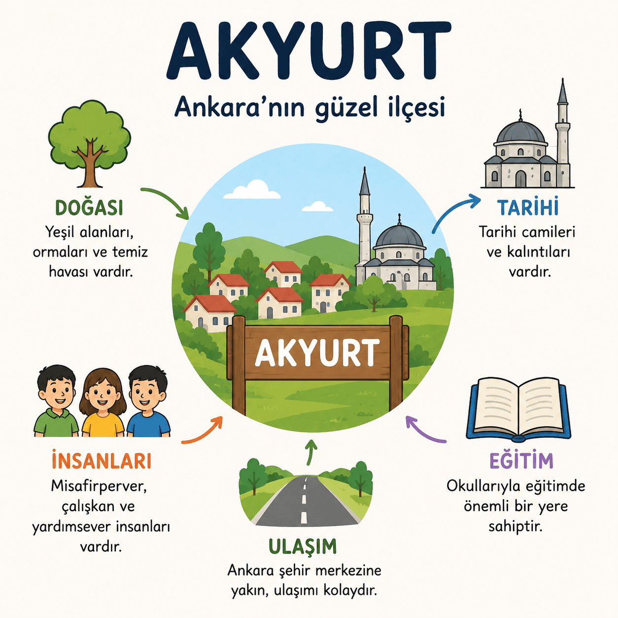 Akyurt