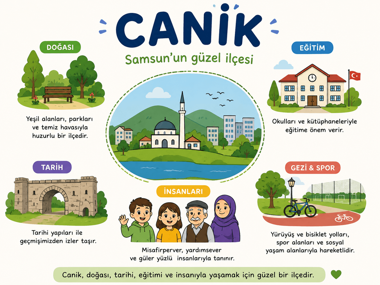 Canik