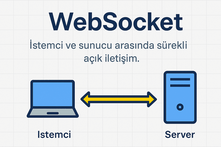 WebSocket | KÜRE Encyclopedia